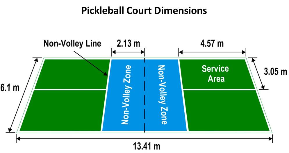kich-thuoc-san-Pickleball-tieu-chuan